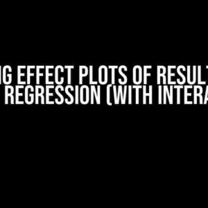 Creating Effect Plots of Results from Ordinal Regression (with Interactions)